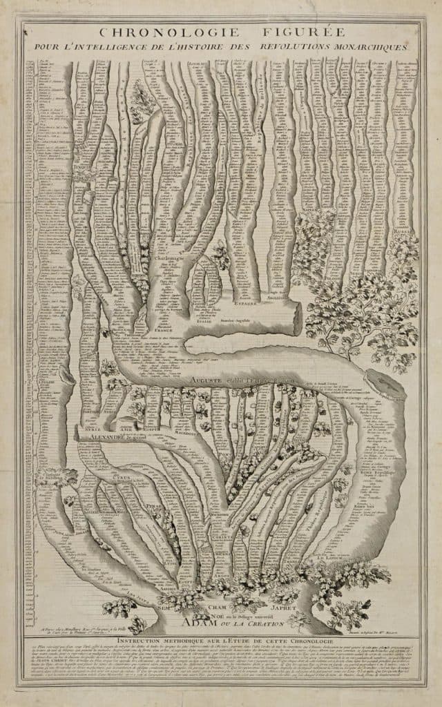 Mazaroz – Chronologie figurée pour l’intelligence de l’histoire des révolutions monarchiques