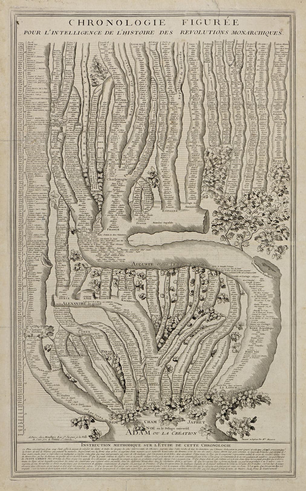 Chronologie figurée pour l’intelligence de l’histoire des révolutions monarchiques
